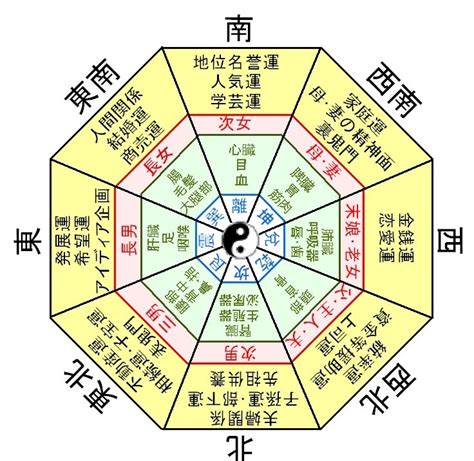 日本の風水|風水とは？ 